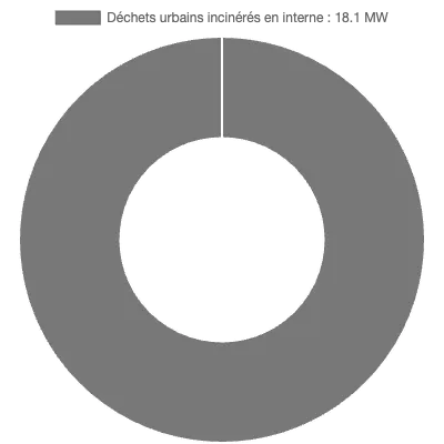 Graphique de la puissance énergétique à Briec