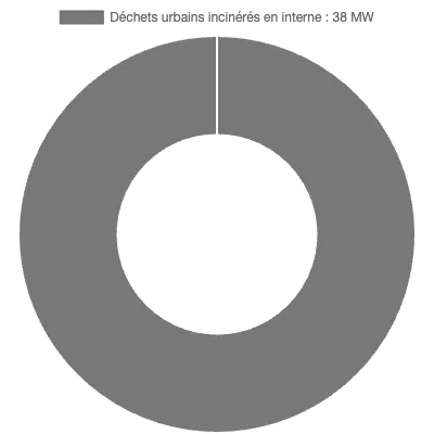 Graphique de la puissance énergétique à Le Grand-Quevilly